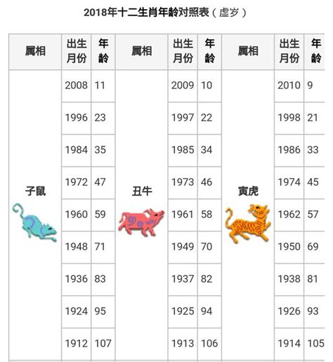 97年屬什麼|【十二生肖年份】12生肖年齡對照表、今年生肖 